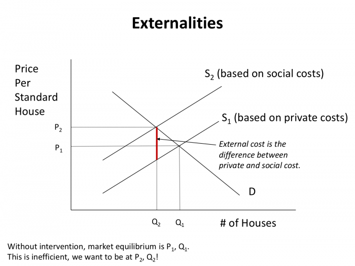 Affordable Housing Supply Side Innovation | Rutgers Center For Real Estate