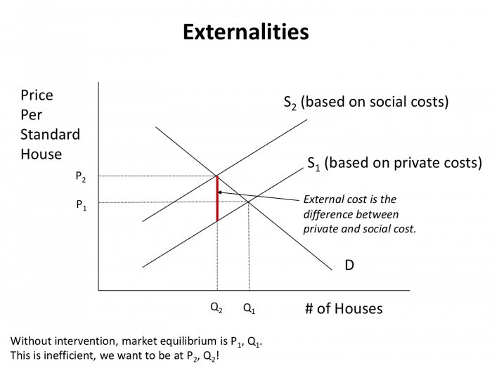 graph: externatlities