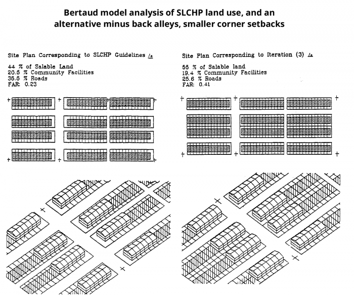 image: bertaud mode analysis of slchp land use