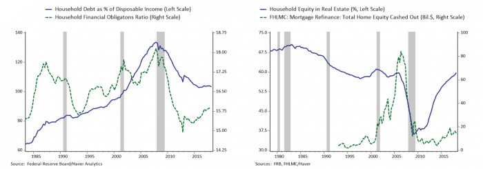 graph: rising interest rates mean rising debt service but lack of leverage means balance sheet gains