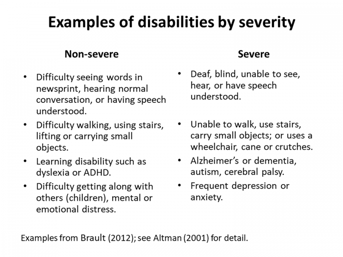 Examples of disabilities by severity 