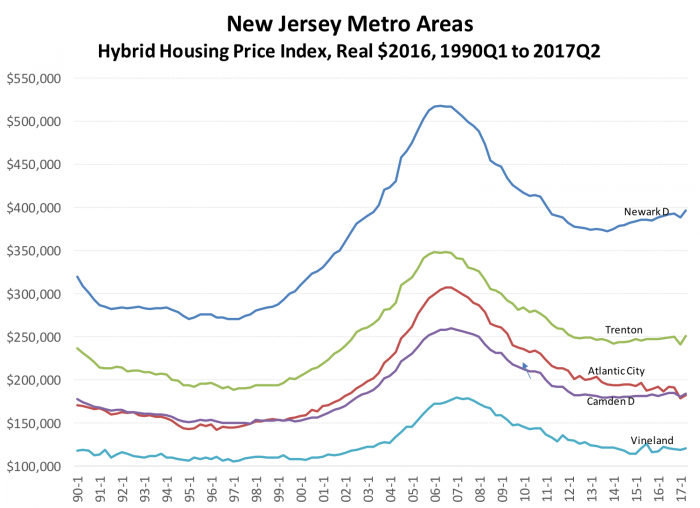 New Jersey Metro Areas