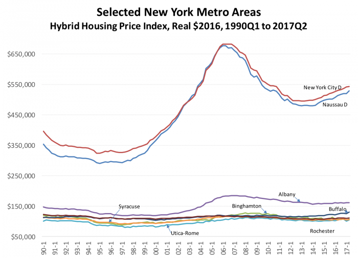 Selected New York metro areas 