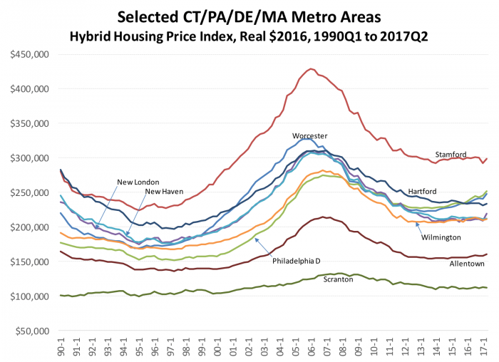 Selected CT/PA/DE/MA metro areas 
