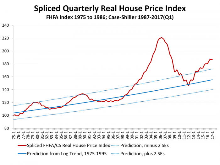 Spliced quarterly real house price index  