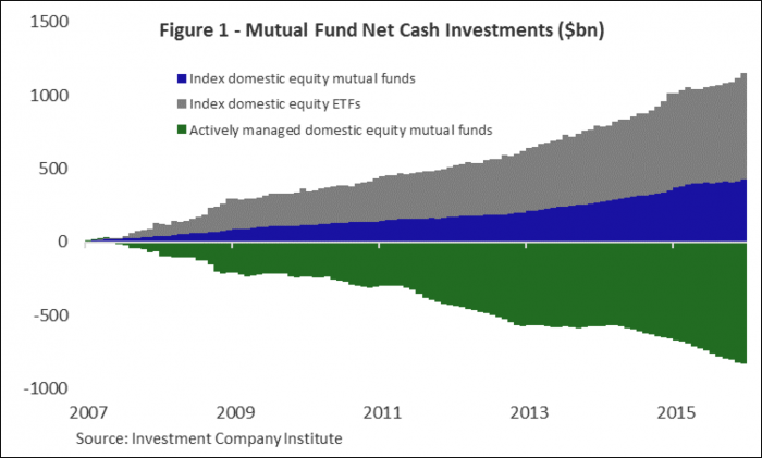 Figure 1- mutual fund net cash investments 